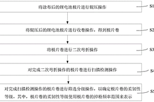 锂电池极片柔韧性的检测方法