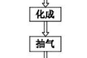 预防软包装锂离子电池表面腐蚀的方法