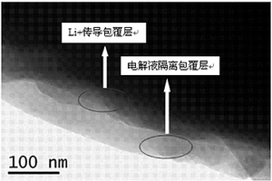 表面改性处理的钴酸锂材料及其制备方法