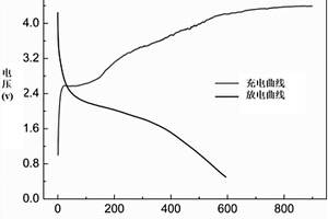 硫化锂/纳米硅碳全电池及其制备方法与应用