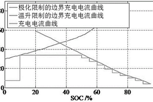动力锂离子电池最大充电电流计算方法