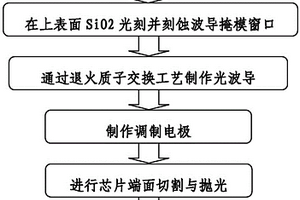 铌酸锂光波导器件的制作方法及其器件