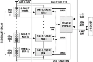 多功能结构锂电池内部电压检测系统