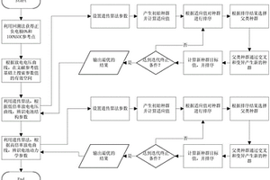 基于启发式算法的锂离子电池P2D模型参数的辨识方法