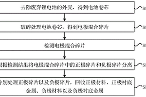 锂电池回收方法和设备