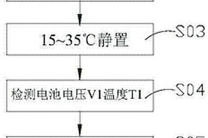 精准检测锂离子电池自放电的方法
