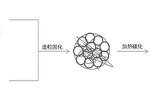 粒度均一的磷酸铁锂正极材料及正极极片