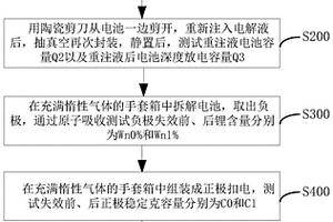 软包锂离子电池失效分析方法