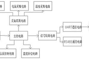 基于通讯协议的锂电池库仑电量控制系统及其控制方法