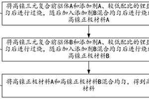 降低高镍正极材料杂锂含量的方法