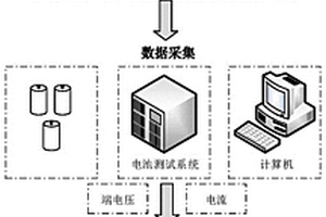 基于郊狼优化算法的锂电池参数辨识与SOC估计方法