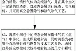大规格喷射成形高强铝锂合金的制备方法