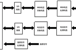 锂离子电池健康状态在线测量装置