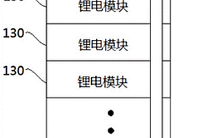 数据中心的锂电池系统及数据中心