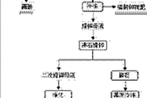 从硫酸钠亚型盐湖联合提取钾镁肥、硼酸和碳酸锂的方法