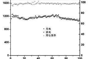 电极浆料、负电极及应用该负电极的锂离子电池