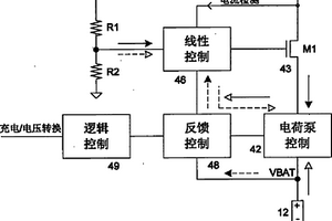 锂电池充电器和直流稳压电源集成电路系统