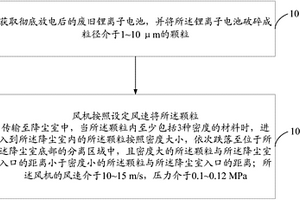 废旧锂离子电池的分离方法