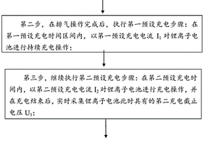 判断锂离子电池负压排气设备排气孔堵塞的方法