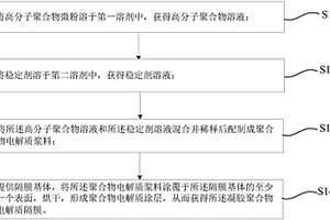 凝胶聚合物电解质隔膜、锂离子电池及其制备方法