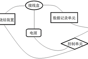 低温下快速制备尖晶石型Li<Sub>4</Sub>Ti<Sub>5</Sub>O<Sub>12</Sub>钛酸锂材料的方法