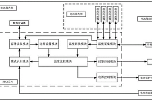 基于电动自行车锂电池温度的动态温度监控系统