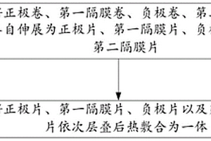 锂离子电池的制造方法及设备