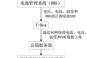 基于数据驱动的锂电池SOH估计方法及系统