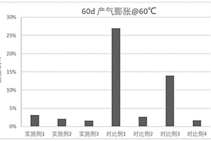 兼具低阻抗和低产气性能的非水电解液及锂离子电池
