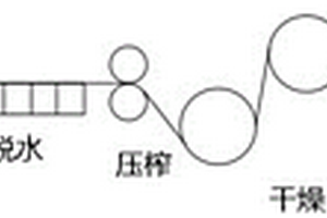 锂离子电池隔膜基材及其制备方法