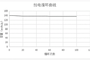 电解液及包含该电解液的锂电池
