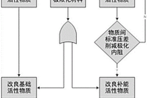 金属锂电池正极活性物质及其制备方法和应用