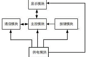 用于锂电池通信后备电源的巡检系统