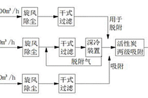 锂电池回收处理过程中产生的废气的处理系统