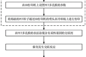 3D打印多孔膜及制备方法、交联剂、锂电池、打印系统