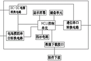锂电池通信协议转换器