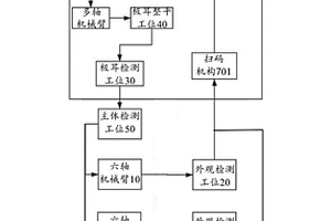 应用多轴机械臂的锂电池外观检测装置