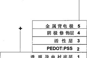 以苯甲酸锂为阴极修饰层的有机光伏电池及其制备方法