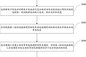 锂离子电池的等效电路模型构建方法