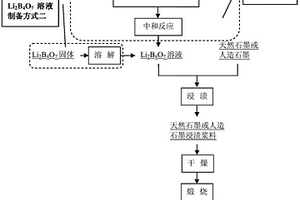 高功率型锂离子电池用碳负极材料及其制备方法