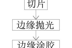 提高锂离子电池安全性的方法