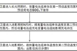 中高轨卫星锂离子蓄电池组在轨管理方法
