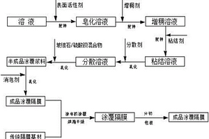 坡缕石/氧化铝复合锂离子电池涂覆隔膜及其制备方法