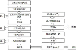 锂电池回收再利用方法