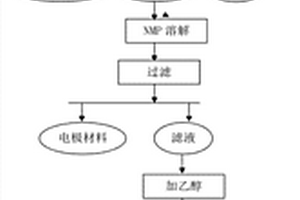 废旧锂离子电池粘结剂的回收方法