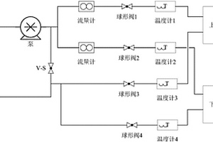 可变放电倍率和边界条件的锂电池单体热通量测试仿真方法