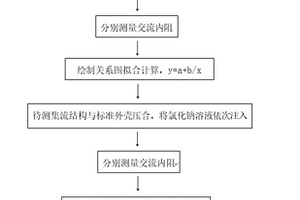 锂亚电池集流结构集流能力的测评方法