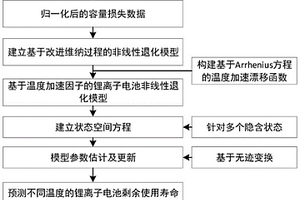 基于温度加速因子的锂离子电池剩余寿命预测方法及系统
