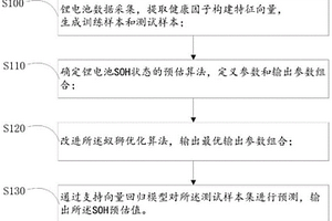 锂电池SOH状态的预估方法和装置