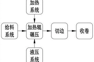 锂电池负极片制造工艺